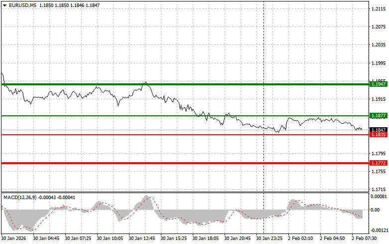 Изображение больше не актуально