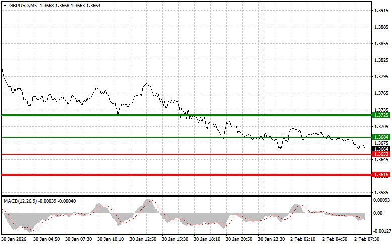 Изображение больше не актуально