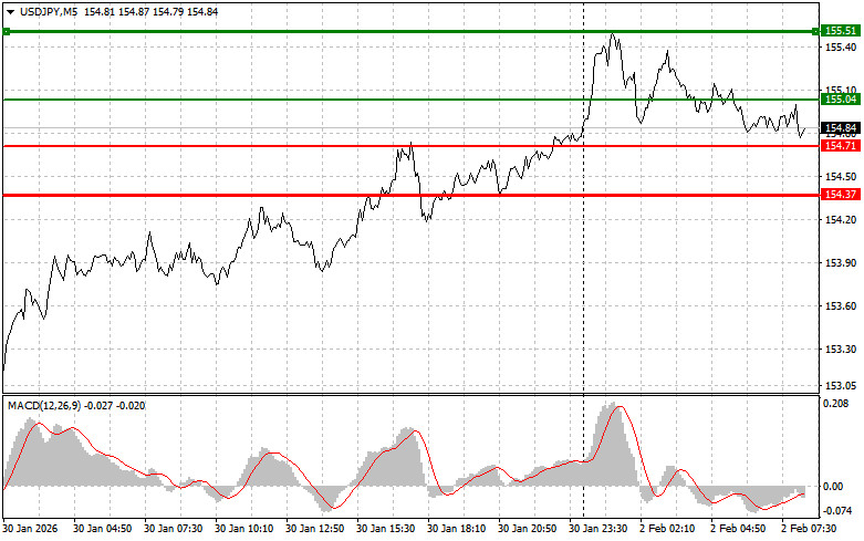 Изображение больше не актуально