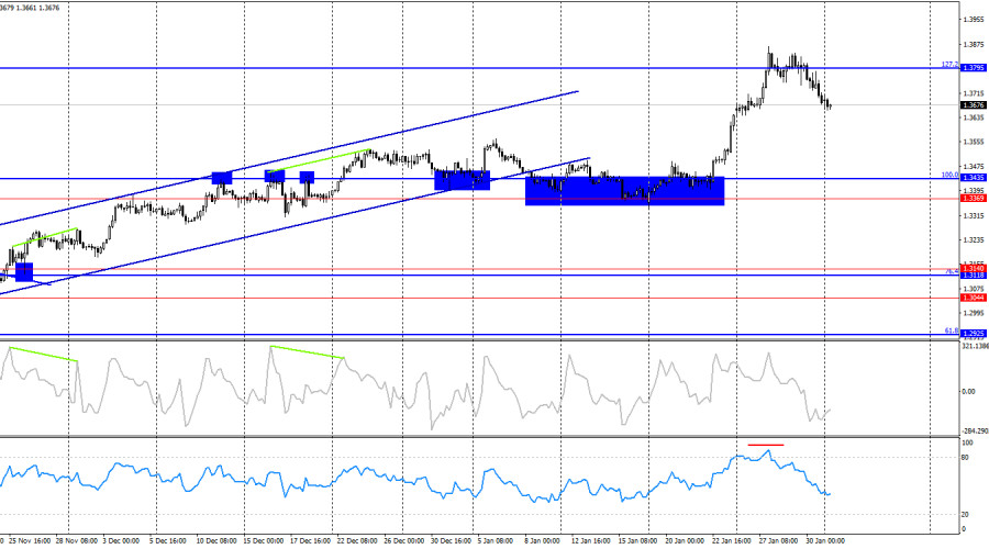 ����������� ������ �� ���������