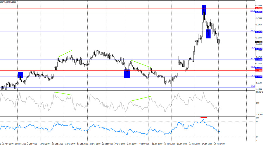 ����������� ������ �� ���������