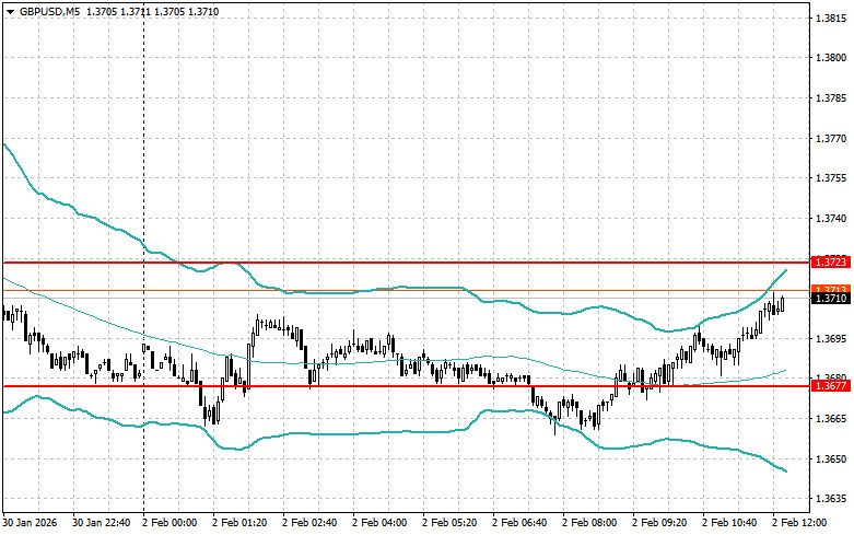 Изображение больше не актуально