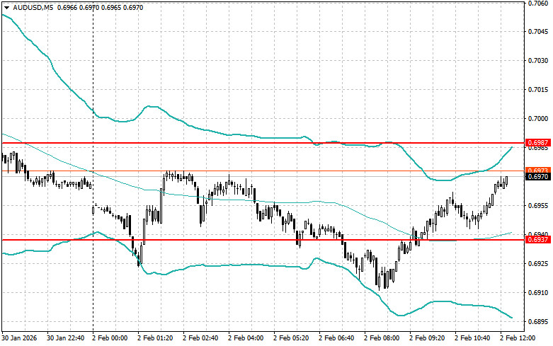 Изображение больше не актуально
