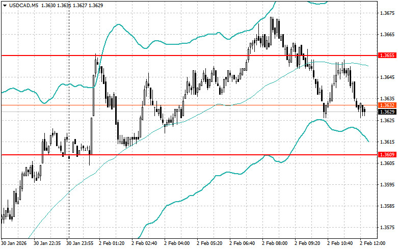 Изображение больше не актуально