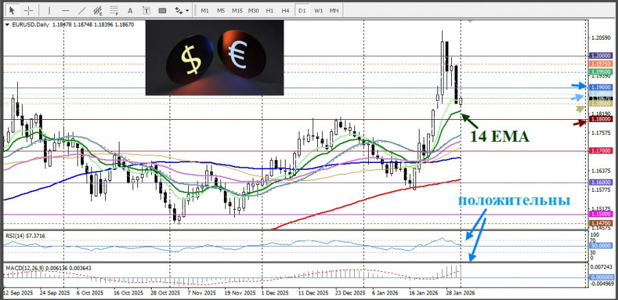 Изображение больше не актуально