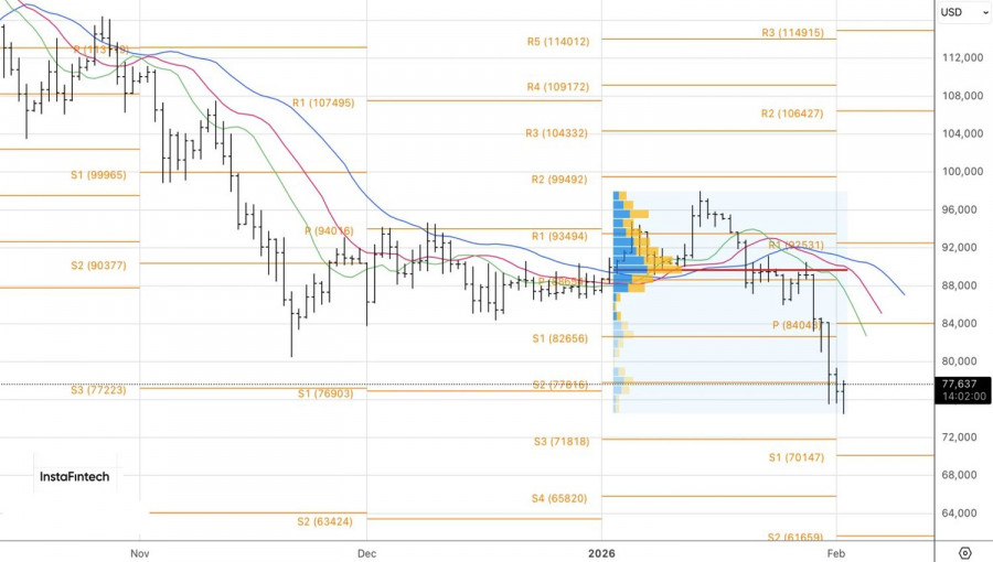 Изображение больше не актуально