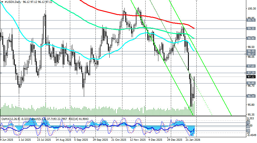 Изображение больше не актуально