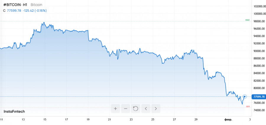 ����������� ������ �� ���������