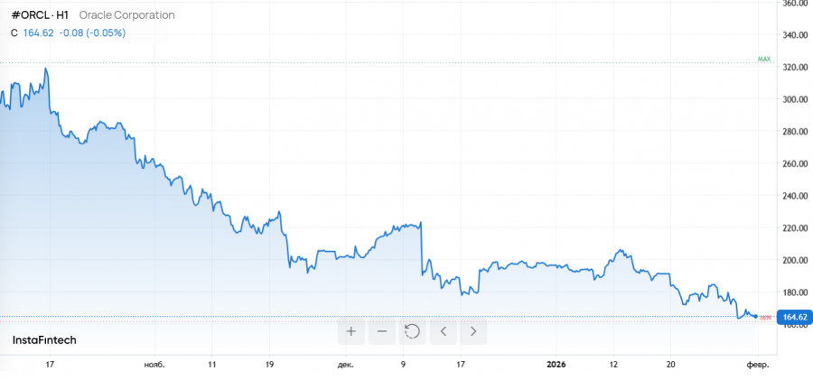 ����������� ������ �� ���������