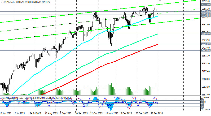 ����������� ������ �� ���������