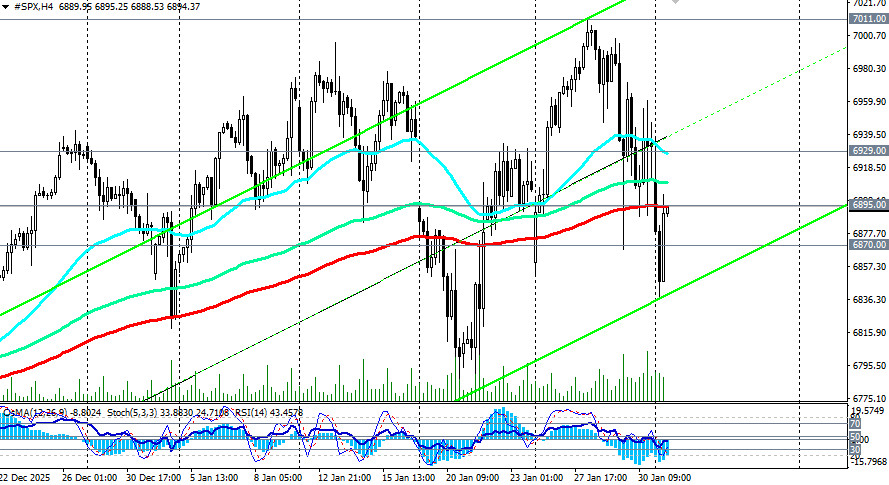 ����������� ������ �� ���������