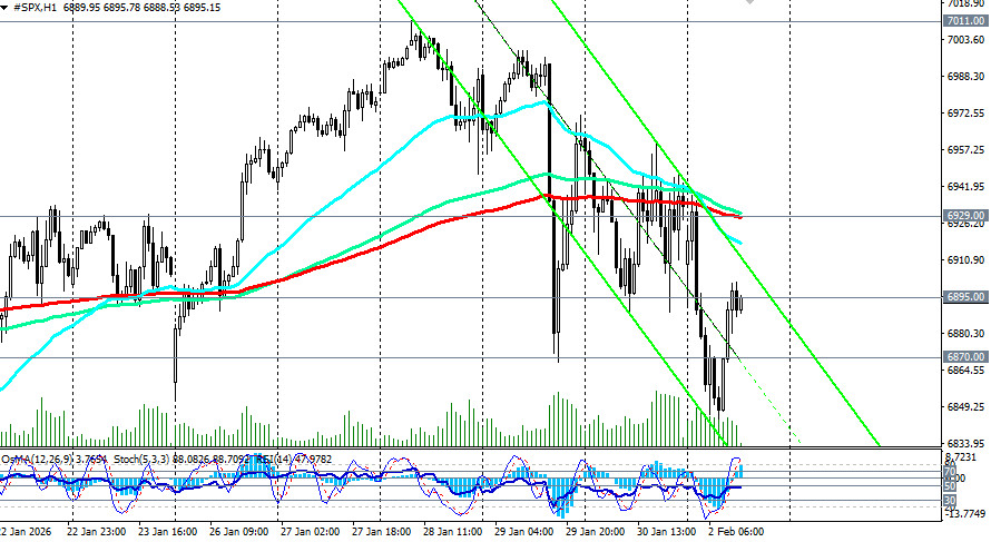 ����������� ������ �� ���������