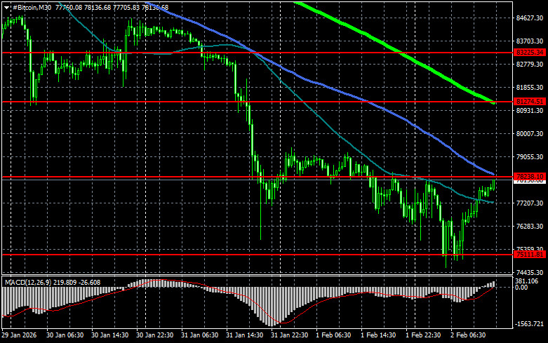 Изображение больше не актуально