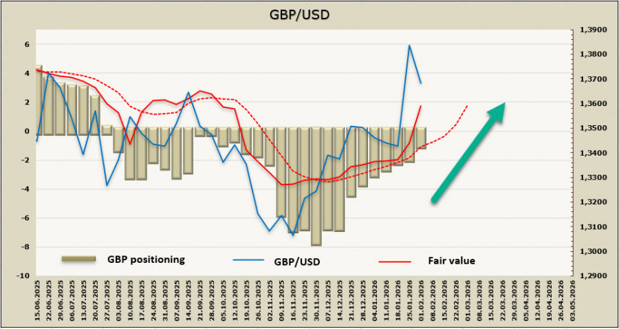 ����������� ������ �� ���������