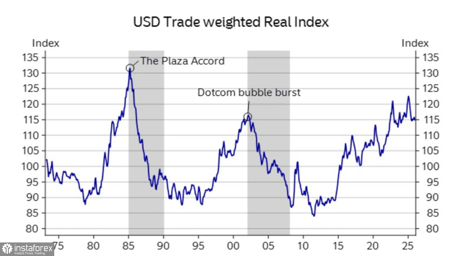 Доллар: третьем разом добрым часом