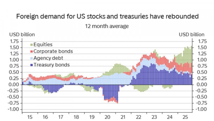 ����������� ������ �� ���������