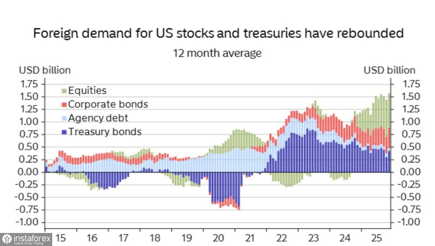 Доллар: третьем разом добрым часом