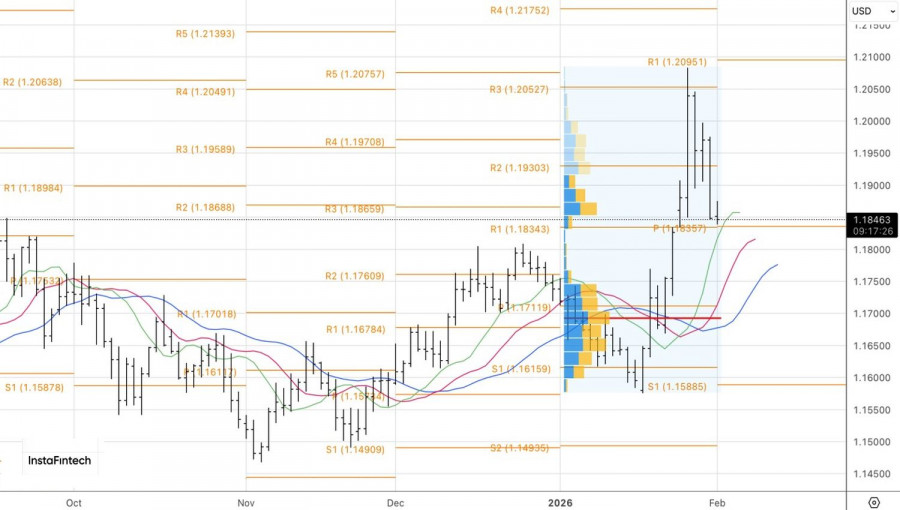 ����������� ������ �� ���������