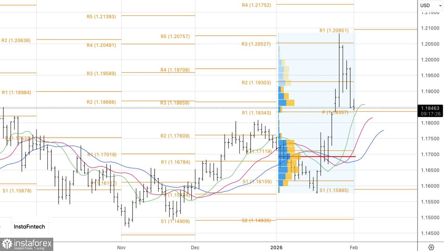 Доллар: третьем разом добрым часом