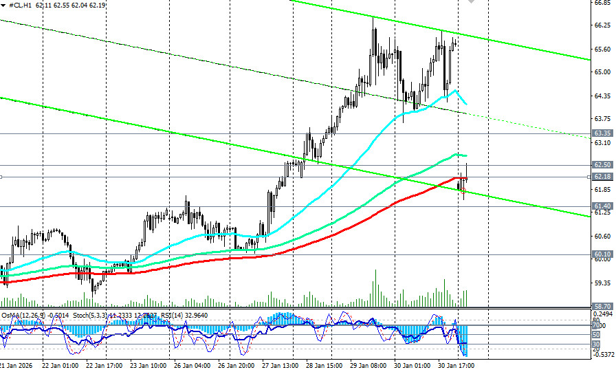 Изображение больше не актуально