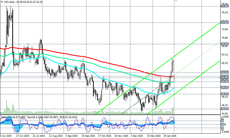 Изображение больше не актуально