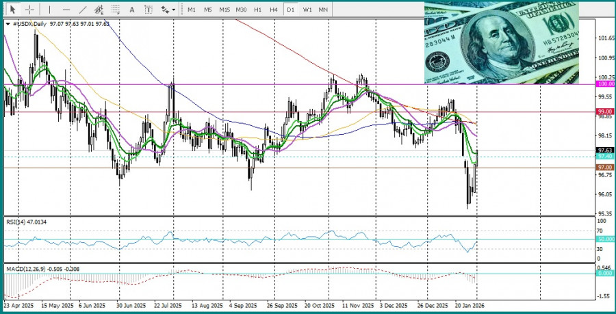 Изображение больше не актуально