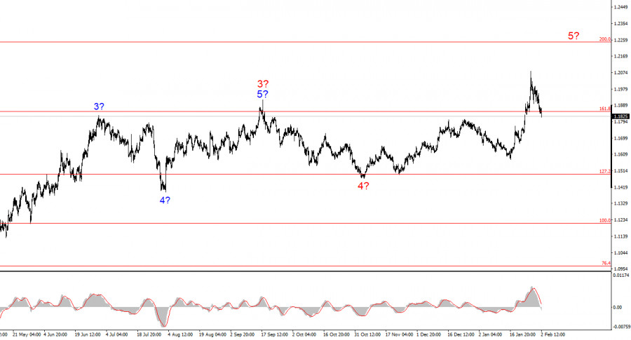 Изображение больше не актуально