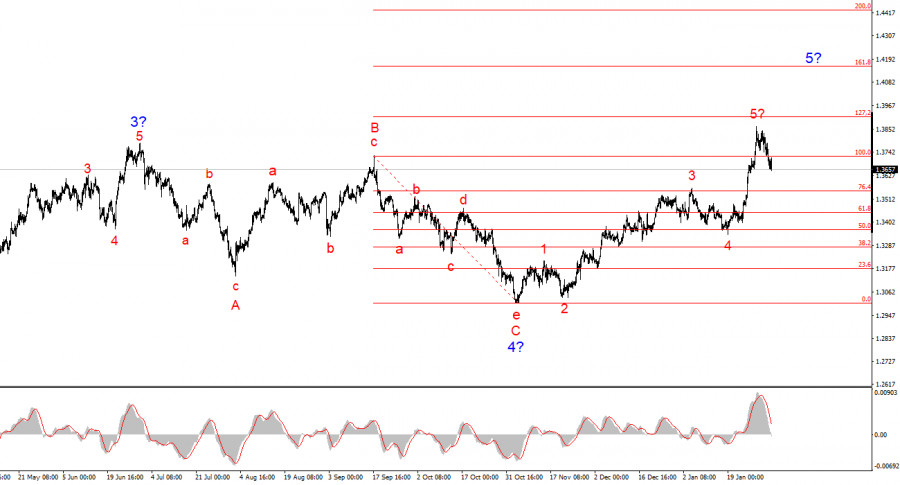 Изображение больше не актуально