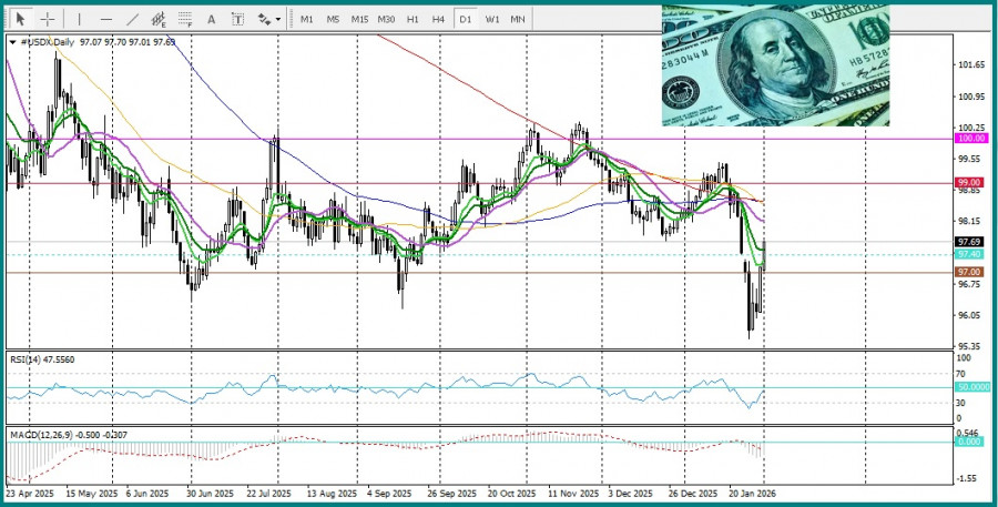 Изображение больше не актуально
