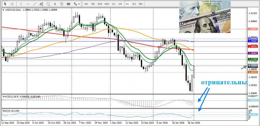 Изображение больше не актуально