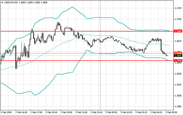 Изображение больше не актуально