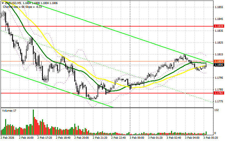 Изображение больше не актуально