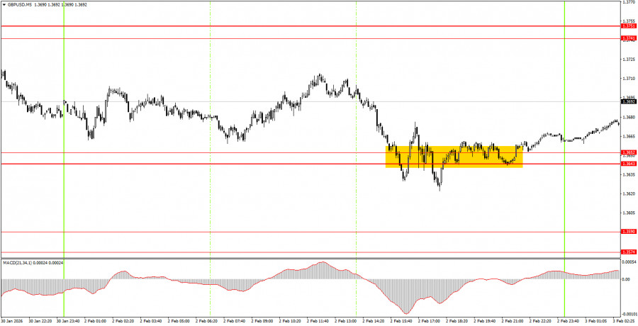 ����������� ������ �� ���������