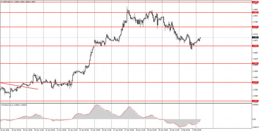 Изображение больше не актуально