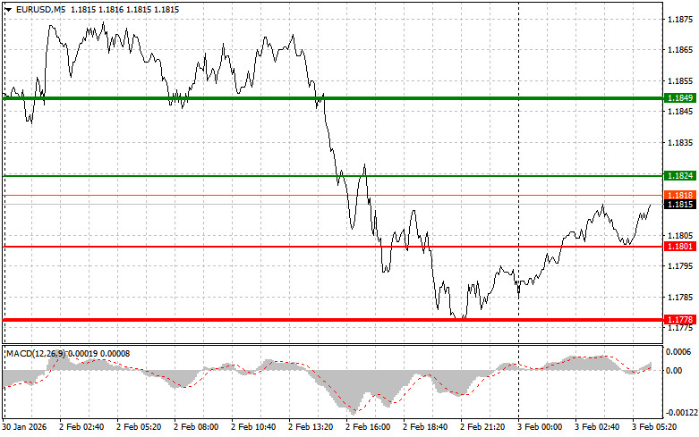 ����������� ������ �� ���������