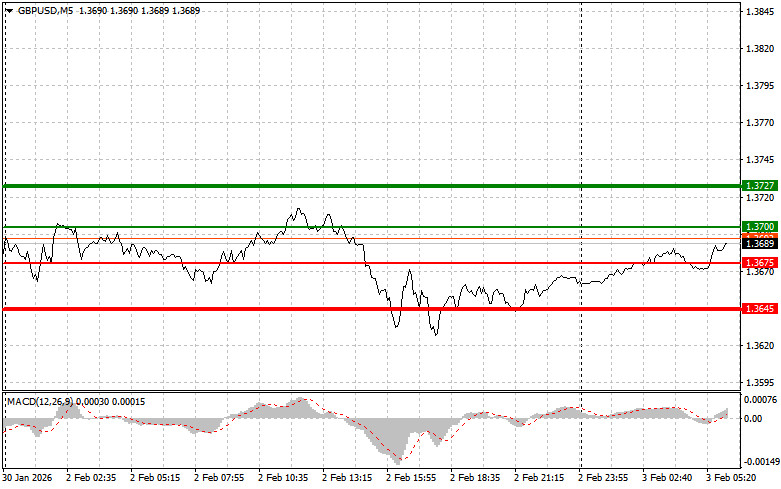 ����������� ������ �� ���������