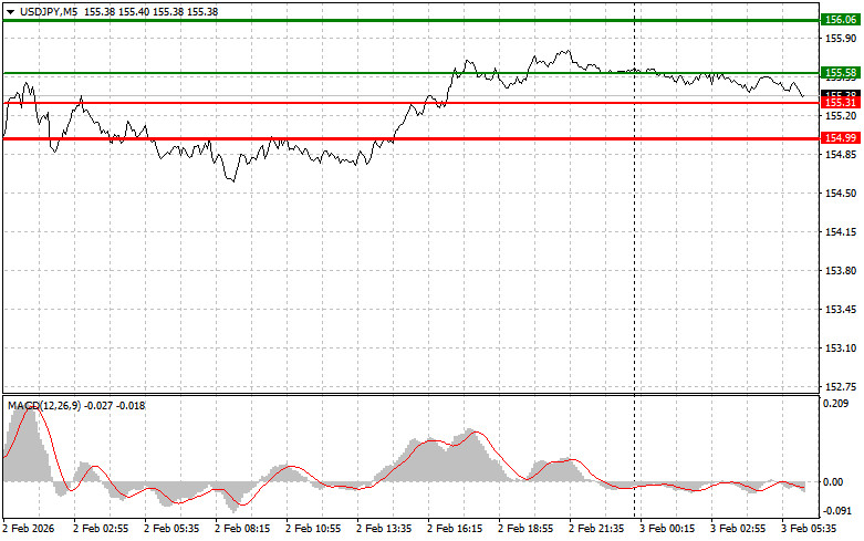 ����������� ������ �� ���������