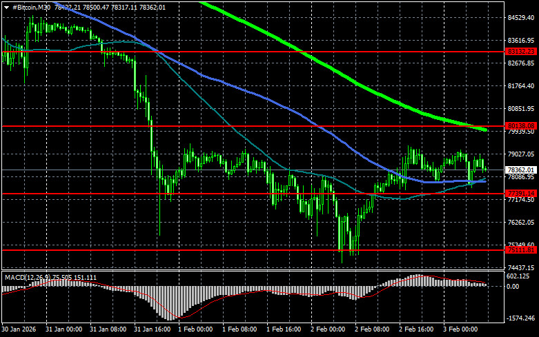 ����������� ������ �� ���������