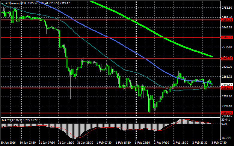 ����������� ������ �� ���������