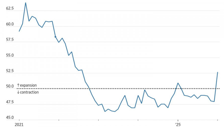 Изображение больше не актуально