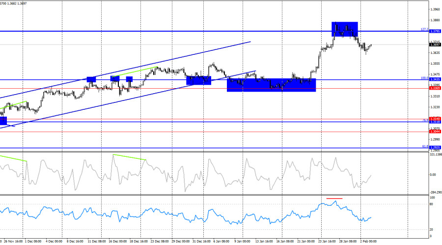 Изображение больше не актуально