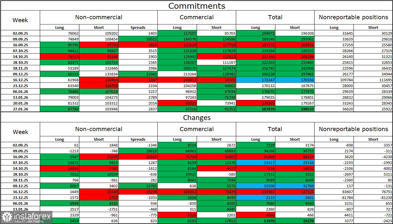 GBP/USD. 3 февраля. Трейдеры ждут развязки по Ирану