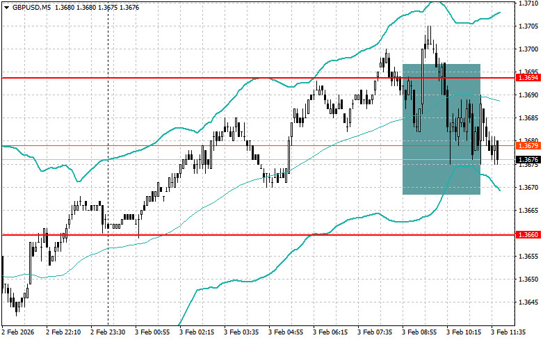 ����������� ������ �� ���������