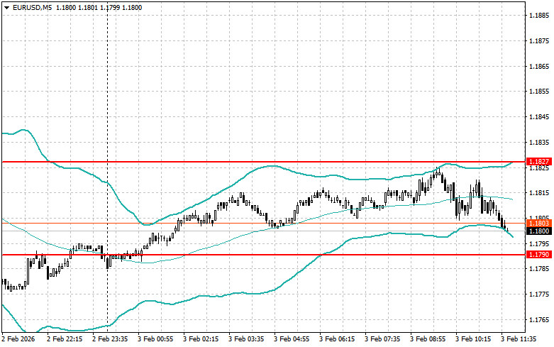 ����������� ������ �� ���������