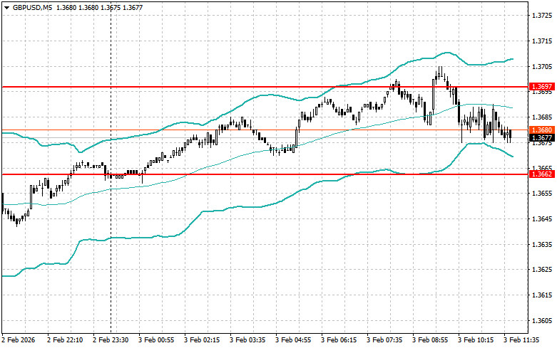 ����������� ������ �� ���������