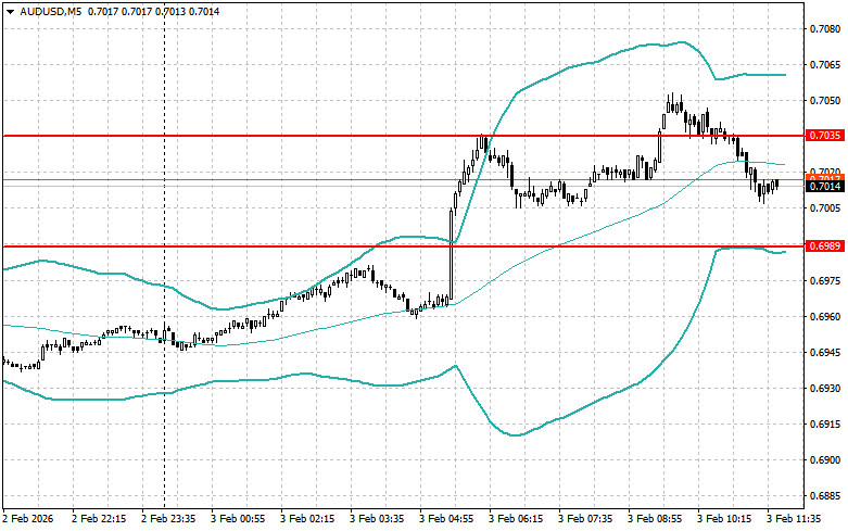 ����������� ������ �� ���������