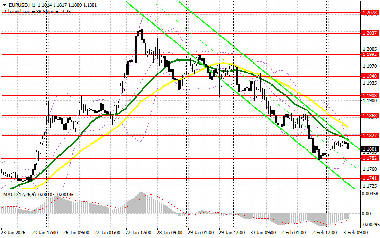 ����������� ������ �� ���������