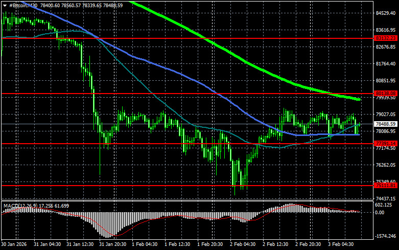 Изображение больше не актуально