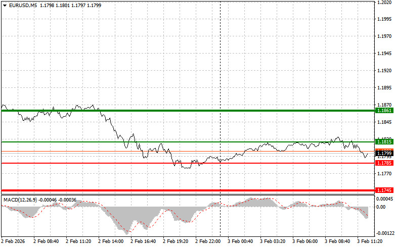 Изображение больше не актуально
