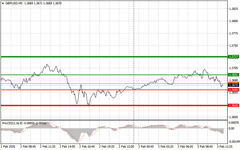 Изображение больше не актуально